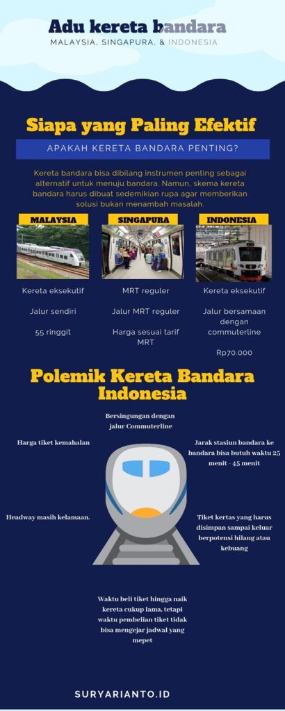 setahun kereta bandara