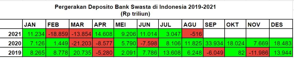 deposito bank swasta