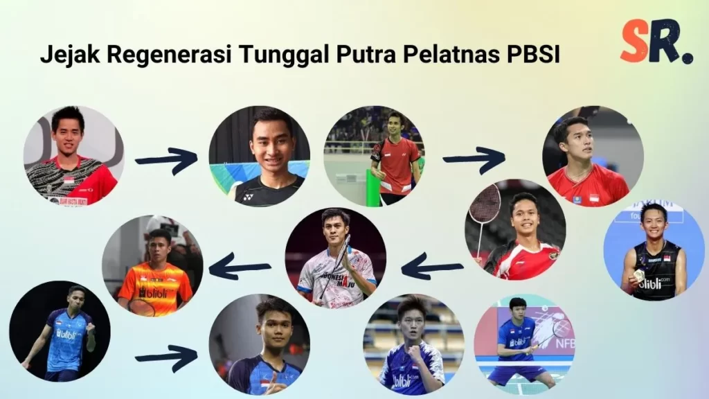 Jejak regenerasi tunggal putra badminton indonesia