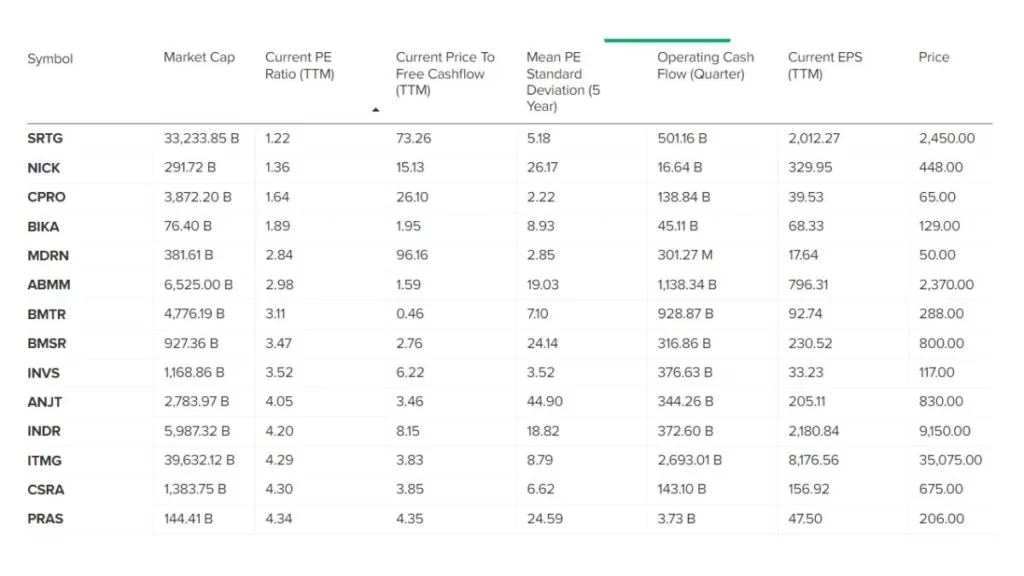 gambar screeningan saham murah